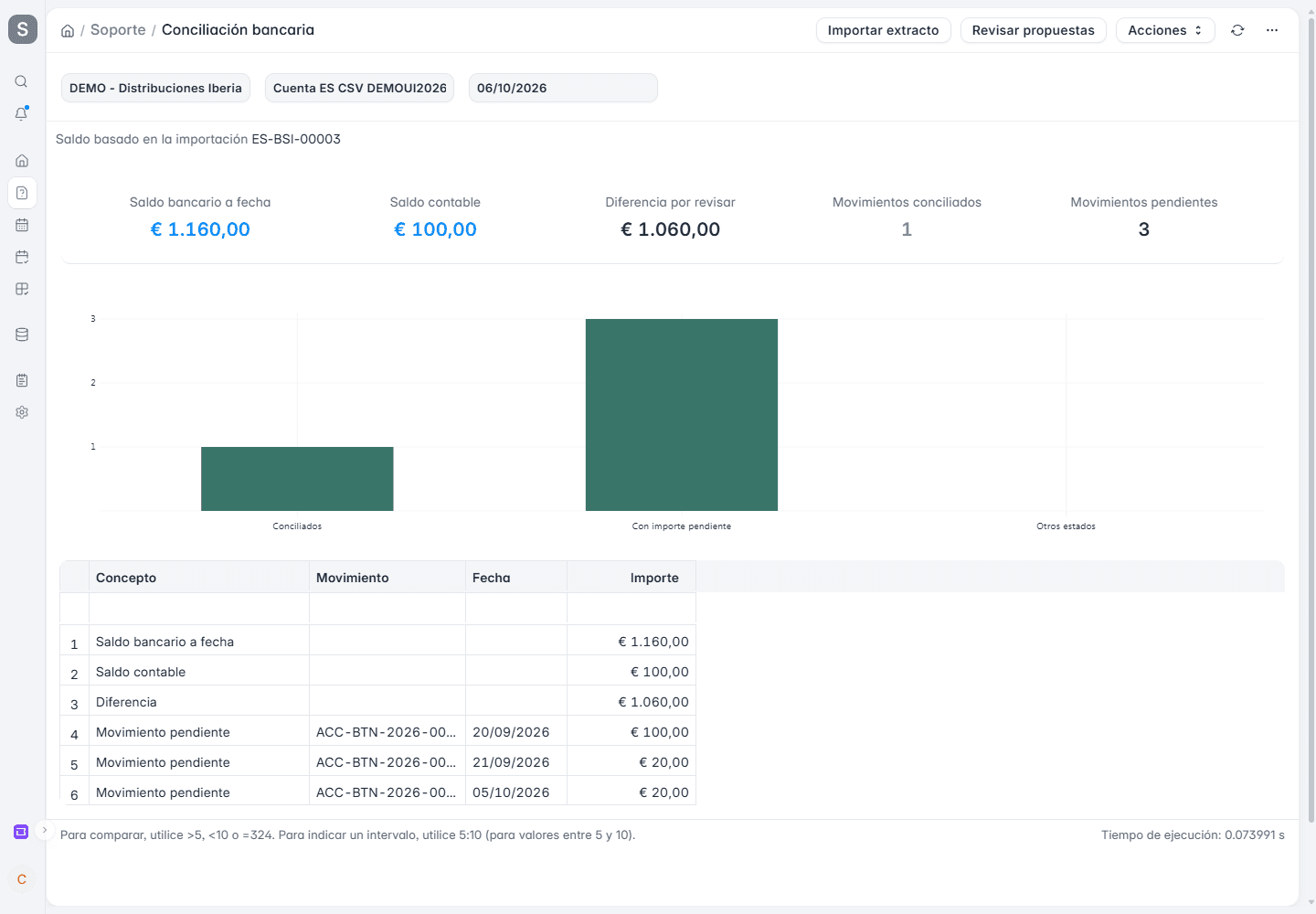 Conciliación bancaria de demostración en ERPNext con saldo del banco, saldo contable, diferencia por revisar y movimientos pendientes