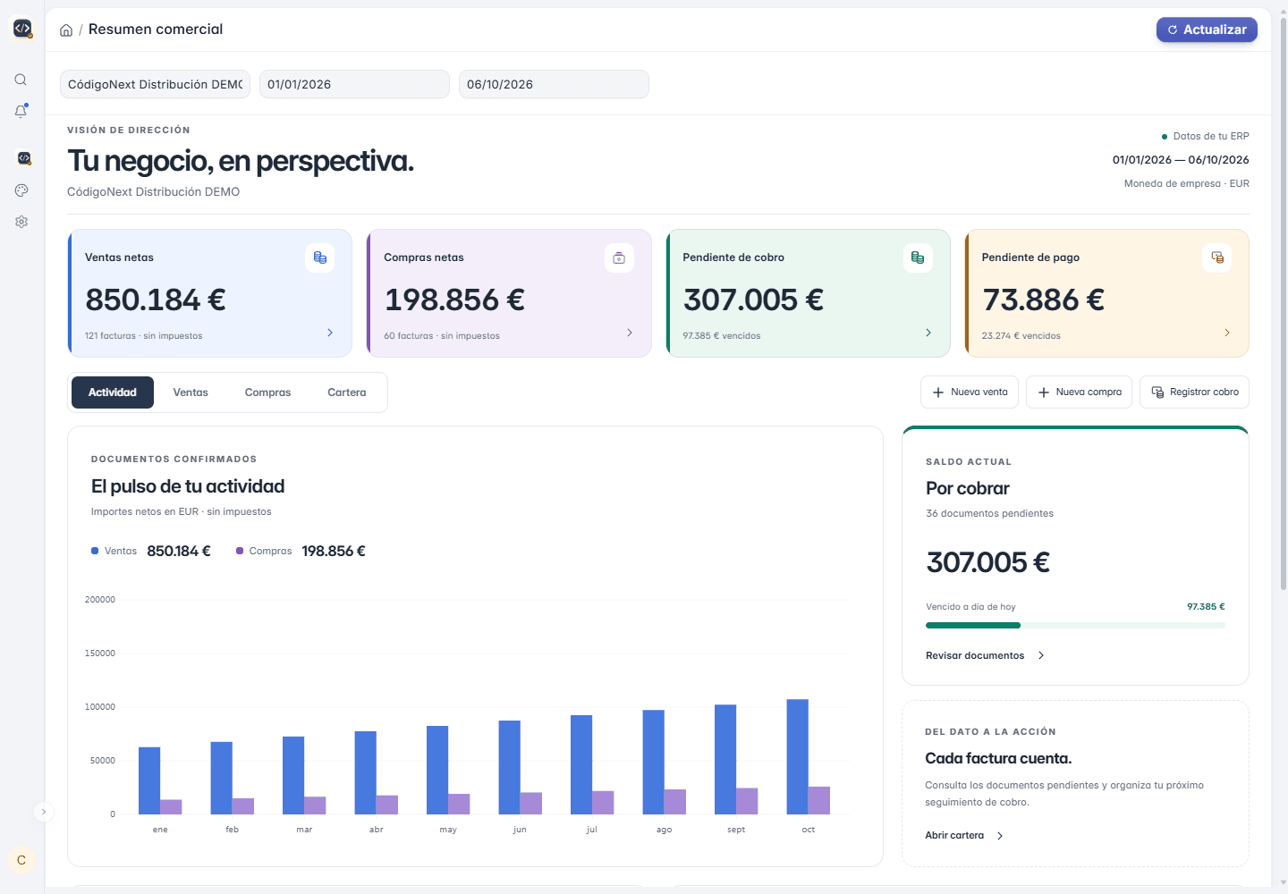 Panel comercial de CodigoNext en español con indicadores calculados a partir de documentos DEMO