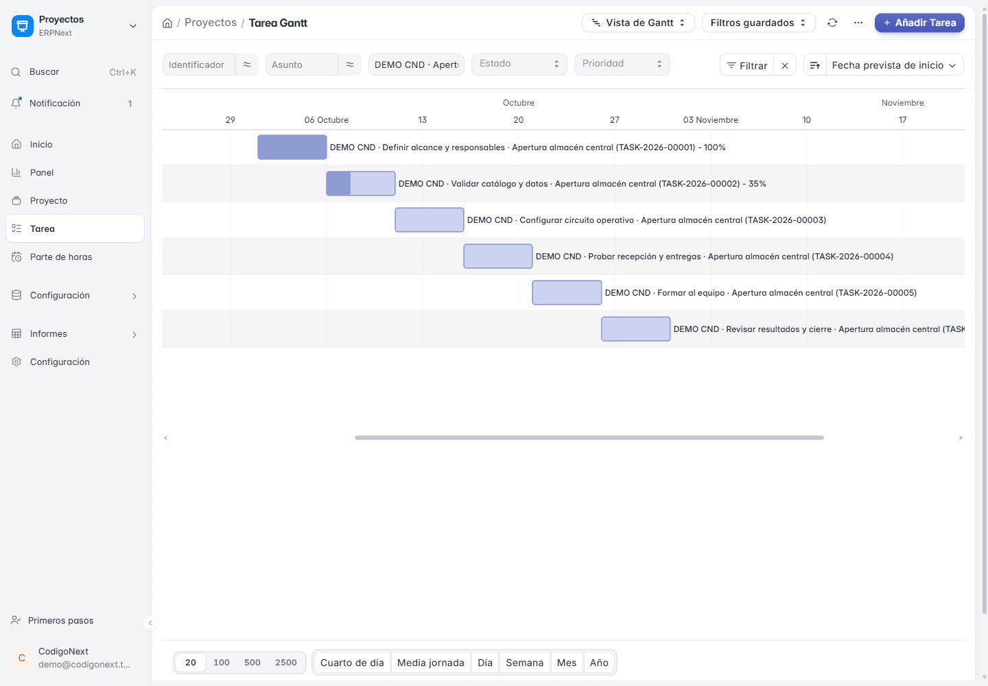 Diagrama de Gantt de un proyecto de demostración en ERPNext con sus tareas encadenadas, fechas previstas y porcentaje de avance