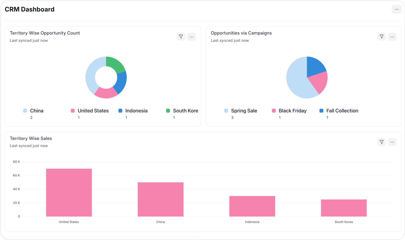 Frappe CRM - Vista de pipeline de ventas y oportunidades