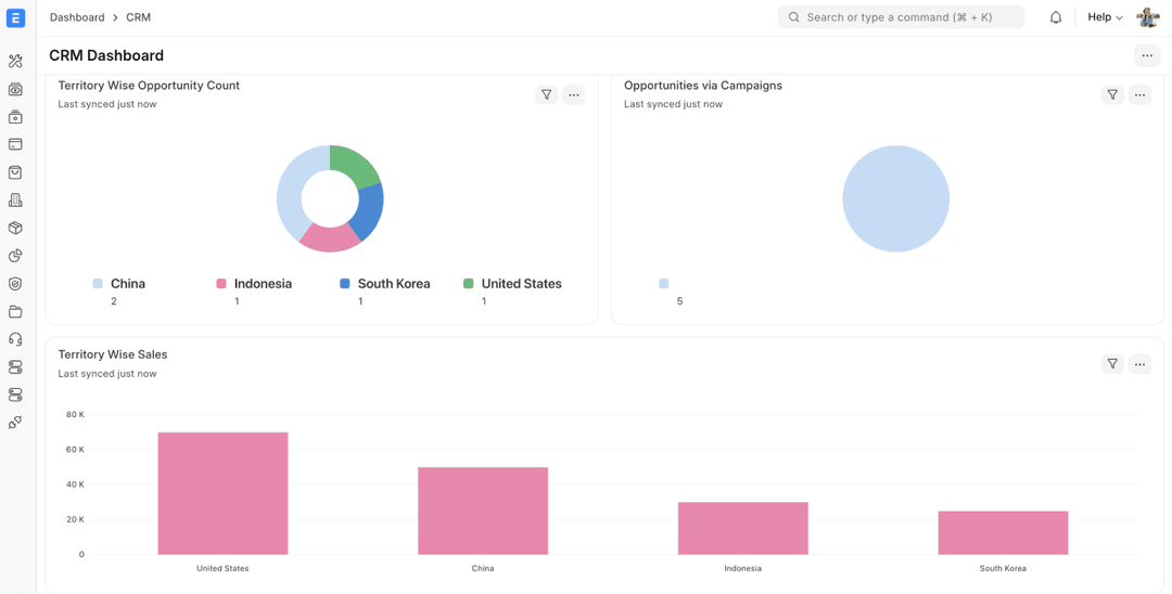 Panel del CRM de ERPNext con embudo de oportunidades, leads cualificados y previsión de ventas