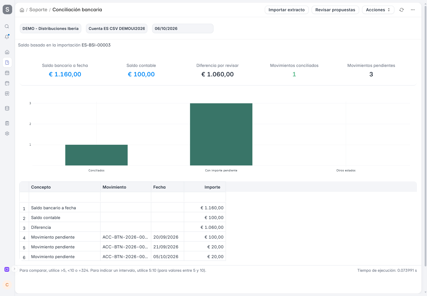 Informe de conciliación bancaria en ERPNext con resumen de saldos y movimientos conciliados y pendientes de una cuenta demo